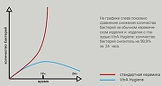 ВЫВОД Plural подвесное биде, цвет матовый белый