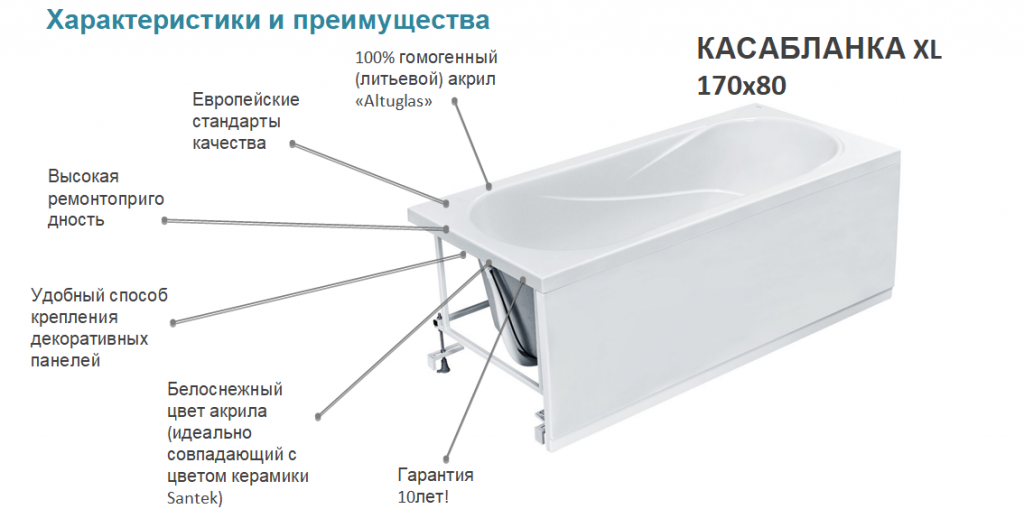 Леруа Мерлен Купить Акриловую Ванну Цена