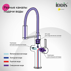 Смеситель для кухни с каналом для фильтрованной воды и гибким изливом, графит, Ikon, IDDIS, IKNGMFFi