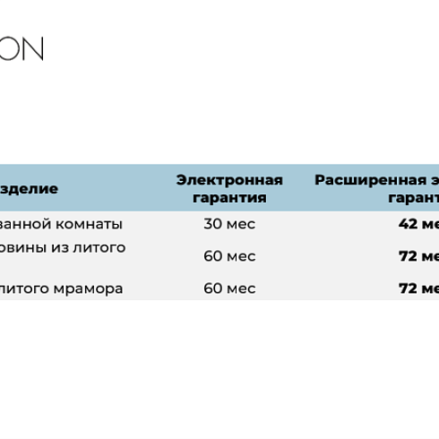 Электронная гарантия на изделия АКВАТОН