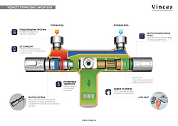 Душевая стойка Next VSFS-1N0TMB термостатическая без излива, 25см верх душ, черный, , шт
